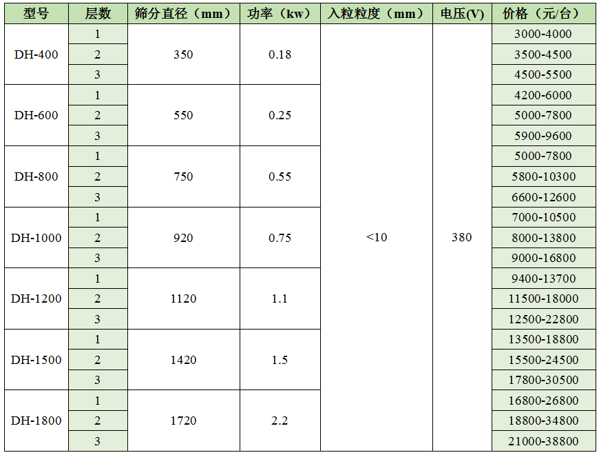 多层黄瓜视频免费下载app价格表