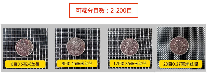化肥尿素直线黄瓜视频黄版在线观看筛分目数图