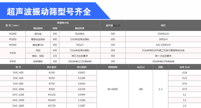 石英砂超声波黄瓜视频黄版在线观看型号