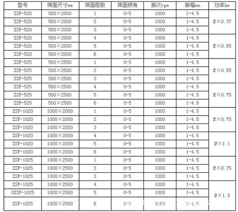 线香粉筛选不锈钢黄瓜视频成年污下载产量