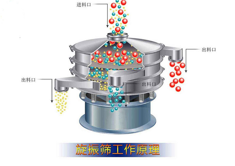 黄瓜视频免费下载app圆形筛这样选择适合你的产品